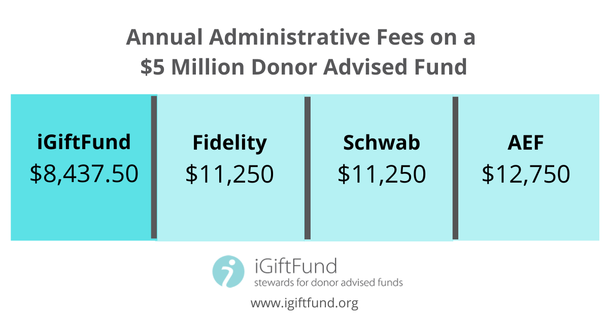 Copy Of Add A Subheading 6 Igiftfund